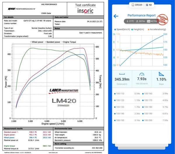 VW Golf 8 GTI LM420 Dynosheet Diagramm Stage 3 Upgrade Turbolader VIII 245 265 DNPA DNPC MK8.5 Tuning