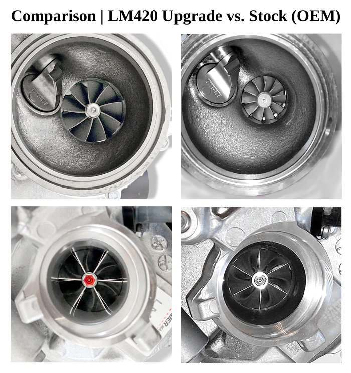 Skoda Octavia RS IV NX Superb Kodiaq Karoq 4x4 LM420 EVO4 Turbo Upgrade Turbolader Hybrid DNPA 245 DNPC 265 400 450 500 PS HP Stage 37